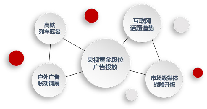 招商加盟